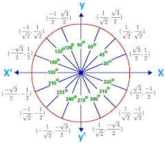 Check Out This Kahoot Called Trigonometry Ratios On