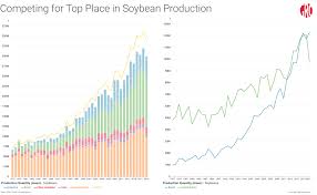Brazil Heads For Record Soybean Crop Amid Plans For Further