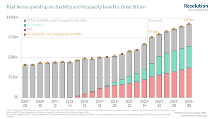 A dangerous road? • Resolution Foundation