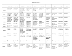 Take 2 minutes to write down your definition of perimeter and your definition of area. Https Www Wpschools Org Cms Lib Nj01001331 Centricity Domain 4 Math 20curriuclum 20k 8 Pdf