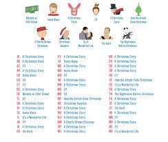 Since most of us have been watching the same films for years (if not decades), we all have a personal preference, so in no particular order, here are the top thirteen christmas films to watch over. What S The Most Watched Christmas Movie Ever