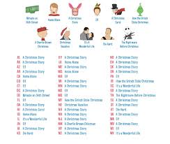 That's not a christmas movie xd a christmas movie has to be about christmas. What S The Most Watched Christmas Movie Ever