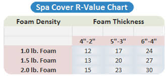 Hot Tub Covers And The R Value Myth Hottubworks Blog