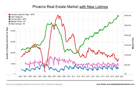 The stock market crash of 1987: Things Could Get Weird Phoenix Housing Market Weekly Update Arizona Real Estate Notebook