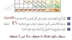 درس 4 3 قراءة البيانات الممثلة بالصور 2ب ف1 youtube