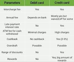 The offers that appear on this site are from companies that compensate us. How Banks Make Money On Your Debit Card The Power Of Money