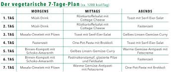 Außerdem nehmen sie mit der diät nicht nur ab, sondern tun ihrer gesundheit etwas gutes. Intervallfasten Rezepte So Nimmst Du Ab Brigitte De