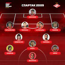 Узнай, что сейчас идет и смотри матч! Kak Vyglyadeli Sostavy Uchastnikov Fonbet Kubka Match Premer 10 Let Nazad