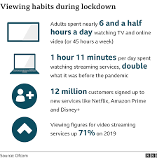 With a streaming service, you can watch your favorite tv networks, blockbuster movies, local channels, and live sports. Tv Watching And Online Streaming Surge During Lockdown Bbc News