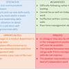 Swot analysis of major key players of flexible paper packaging industry based on a strengths, weaknesses, company's internal & external environments. 1