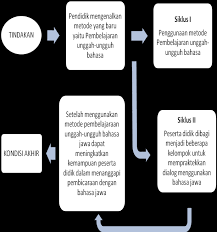 Latihan soal bahasa jawa unggah ungguh dan kunci jawabanpdf. Https Jurnal Uns Ac Id Geoeco Article Download 8958 7974