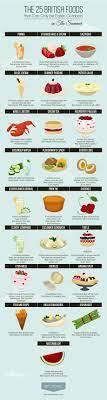 25 british foods that can only be eaten outdoors in the summer infographic british food outdoor eating food infographic