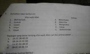 Iradah kauniyyah bisa jadi allah cintai dan tidak allah cintai, sedangkan iradah syar'iyyah pasti allah cintai. Sifat Allah 1 Wahdaniyah 2 Qudroh 3 Iradah 4 Ilmun 5 Hayat Mohon Di Artikan Brainly Co Id
