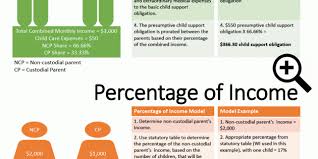 illinois creates a new way to calculate child support the