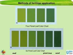 ppt methods of fertilizer application powerpoint