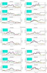 The source code is divided into: Angeo Evaluation Of The Nequick Model Performance Under Different Geomagnetic Conditions Over South Africa During The Ascending Phase Of The Solar Cycle 2009 2012