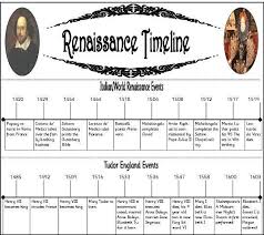 Renaissance 1300 To 1600 Renaissance And Reformation Renaissance Teaching History