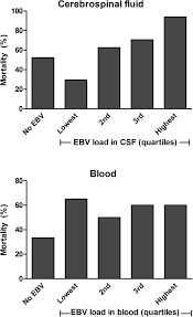 Mortality From Bacterial Meningitis In Adults Infected With Human Download Scientific Diagram