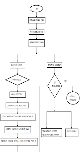 flow chart of software module download scientific diagram