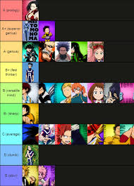 Feet foot soles tickling footfetish ticklefetish tickletorture feetfootfetish tickletickling bokunoheroacademia momoyaoyorozu. Who Is Smarter Momo Or Deku