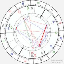 Birth chart of ivan bartoš, astrology horoscope, astro, birthday, pisces horoscope of celebrity. Ivan Bartos Zivotopis Osobnosti