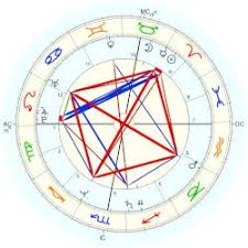 Tief i'm westen wo die sonne verstaubt ist es besser viel besser als man glaubt tief i'm westen. Gronemeyer Herbert Astro Databank