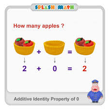 Indeed, suppose your first friend (let's call it tom) gave you 3 apples, but your second friend (let's call it jim) gave you nothing. Addition Properties Lessons Blendspace