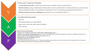Dr nik azman bin nik adib. Update On Ventilator Associated Pneumonia F1000research