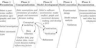 R&l excavating is a division of r&l construction ltd. Modelling Forced Migration A Framework For Conflict Induced Forced Migration Modelling According To An Agent Based Approach Sciencedirect
