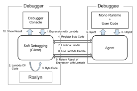 Lambda Support In Debugger Expression Evaluator Haruka