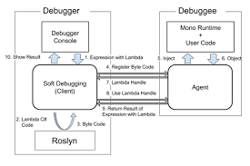 lambda support in debugger expression evaluator haruka