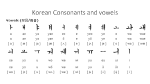 15.06.2014 · lyrics:vowels of the alphabet,. Korea Alphabet Pronunciation Sunok Kim About Vowels And