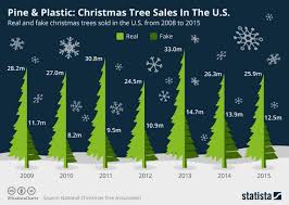 21 Christmas Facts That Could Blow Your Stockings Off