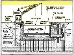 I have enough power, capacity and space but i cant build the dry dock. Pouring Concrete The Brooklyn Navy Yard Prepares For War Turnstile Tours