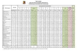 Buku spm kelas 6 07 jan, 2020 post a comment jual buku spm sd mi 2018 2019 terbitan erlangga di lapak kiera jual buku kelas 6 sd spm plus us m untuk sd mi 2018 kota bekasi buku spm plus sd 2019 erlangga shopee indonesia. Analisis Peperiksaan Percubaan Spm Tahun 2020 Smk Cheras Flip Ebook Pages 1 28 Anyflip Anyflip