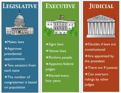 3 branches game us government for kids the white house | whitehouse. 48 3 Branches Of Government Ideas Branches Of Government 3 Branches Of Government Teaching Social Studies