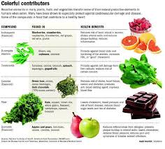Healthy Food Fruit Benefits Vegetables Health Benefits Health