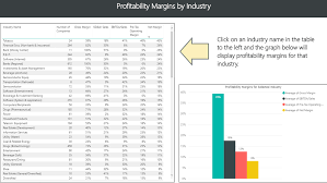 Your banker and many larger libraries subscribe to this publication. Profitability Margins By Industry Financial Rhythm