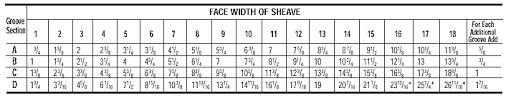 v belt pulley sheave sizes table chart engineers edge