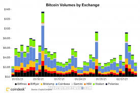 Bitcoin price prediction and forecast for 2019/2020/2025: Market Wrap Bitcoin Near 48k As Ether Transaction Fees Rise Again