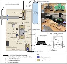 What is a central venous. A High Precision Co2 Densimeter For Raman Spectroscopy Using A Fluid Density Calibration Apparatus Sciencedirect