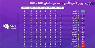 Check spelling or type a new query. Ø¬Ø¯ÙˆÙ„ ØªØ±ØªÙŠØ¨ Ø§Ù„Ø¯ÙˆØ±ÙŠ Ø§Ù„Ø³Ø¹ÙˆØ¯ÙŠ 2018 2019 Ø¯ÙˆØ±ÙŠ Ø§Ù„Ø£Ù…ÙŠØ± Ù…Ø­Ù…Ø¯ Ø¨Ù† Ø³Ù„Ù…Ø§Ù† Ù„Ù„Ù…ØªØ­Ø±ÙÙŠÙ† Ù…Ø¬Ù„Ø© Ø±Ø¬ÙŠÙ…