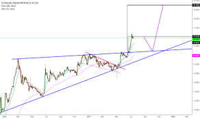 Trader Alepensel Trading Ideas Charts Tradingview