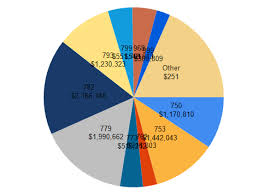 Ssrs Bar Chart Data Labels Outside Narayana Swamy