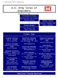 Ppt D Organizational Chart Of Proposed Team Powerpoint