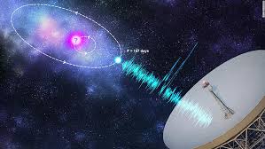 Here you may listen to live online station cosmic radio right now for free. Another Mysterious Radio Burst In Space Is Repeating A Pattern This One Occurs Every 157 Days Cnn