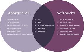 Abortion Pill Early Options