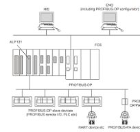 YOKOGAWA ALP121-S00 | Communication Module-XiongBa ...