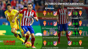 This page displays a detailed overview of the club's current squad. La Previa En Datos Estadisticas Del Sporting Atletico Esto Es Atleti
