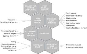 Perceived Critical Success Factors Of Electronic Health